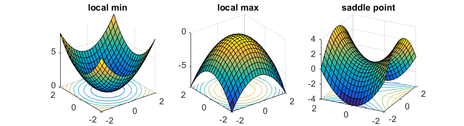 Momentum vs Saddle Point