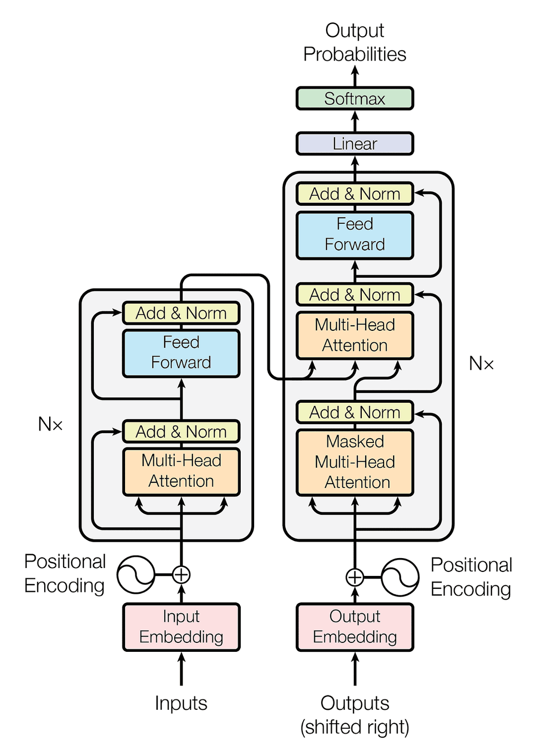 seq2seq